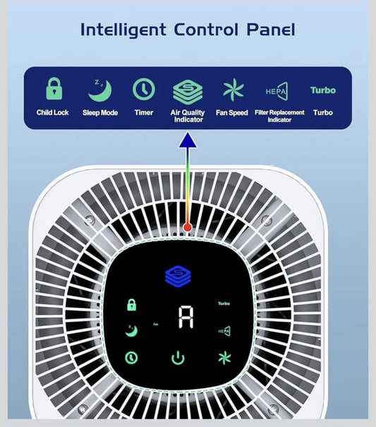 JOWSET Air Purifier for Up to 3000 Sqft, H13 True HEPA Filter 24dB Sleep Mode2